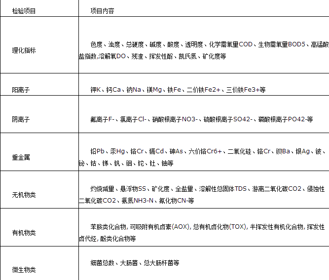 地表水檢測(cè)